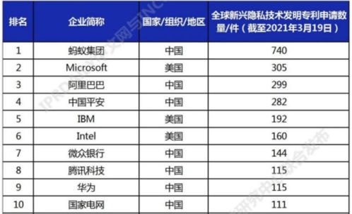 手機軟件泄露隱私風險加劇，全球廠商積極布局，綠廠做足功課引領安全新趨勢